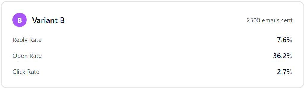 A/B Testing Interface Secondary