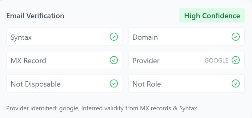 Email Verification Interface Secondary