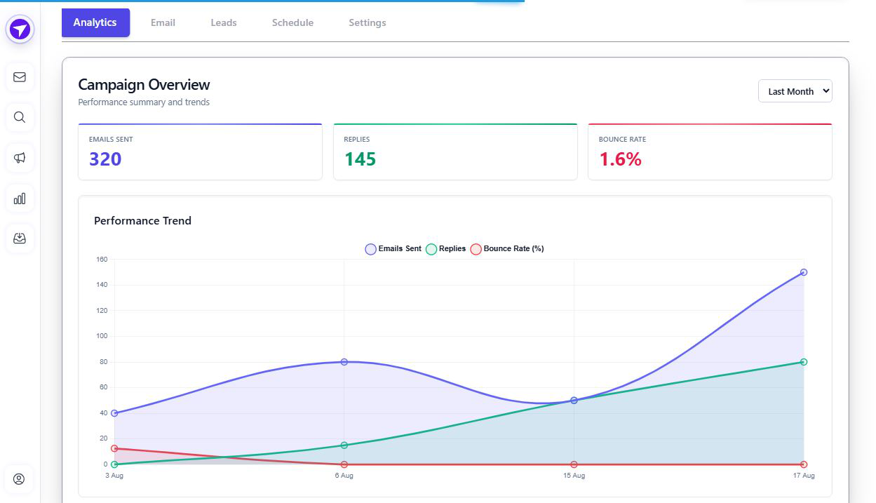 Outreach Navigator dashboard