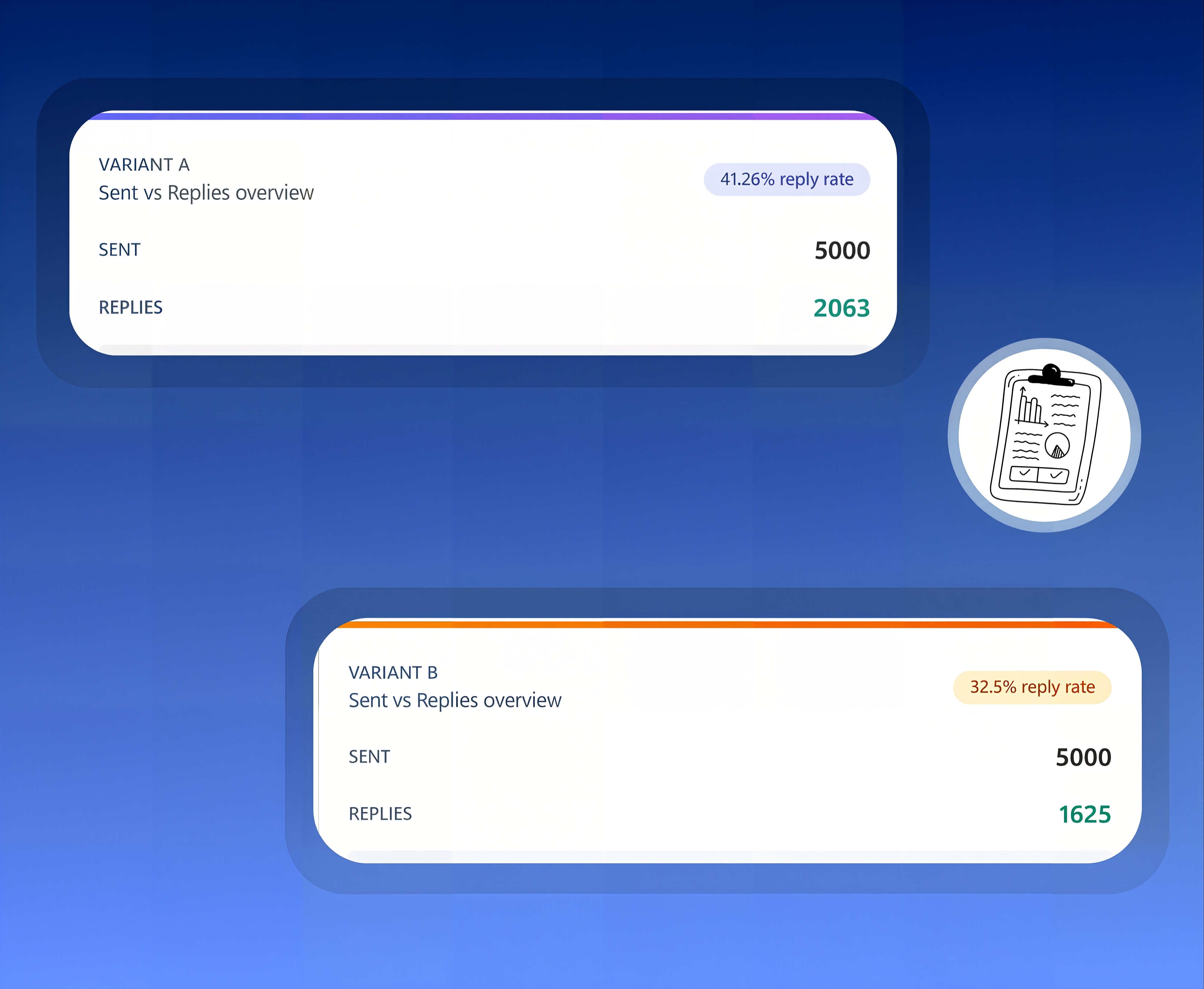 A/B Testing interface comparing two email versions