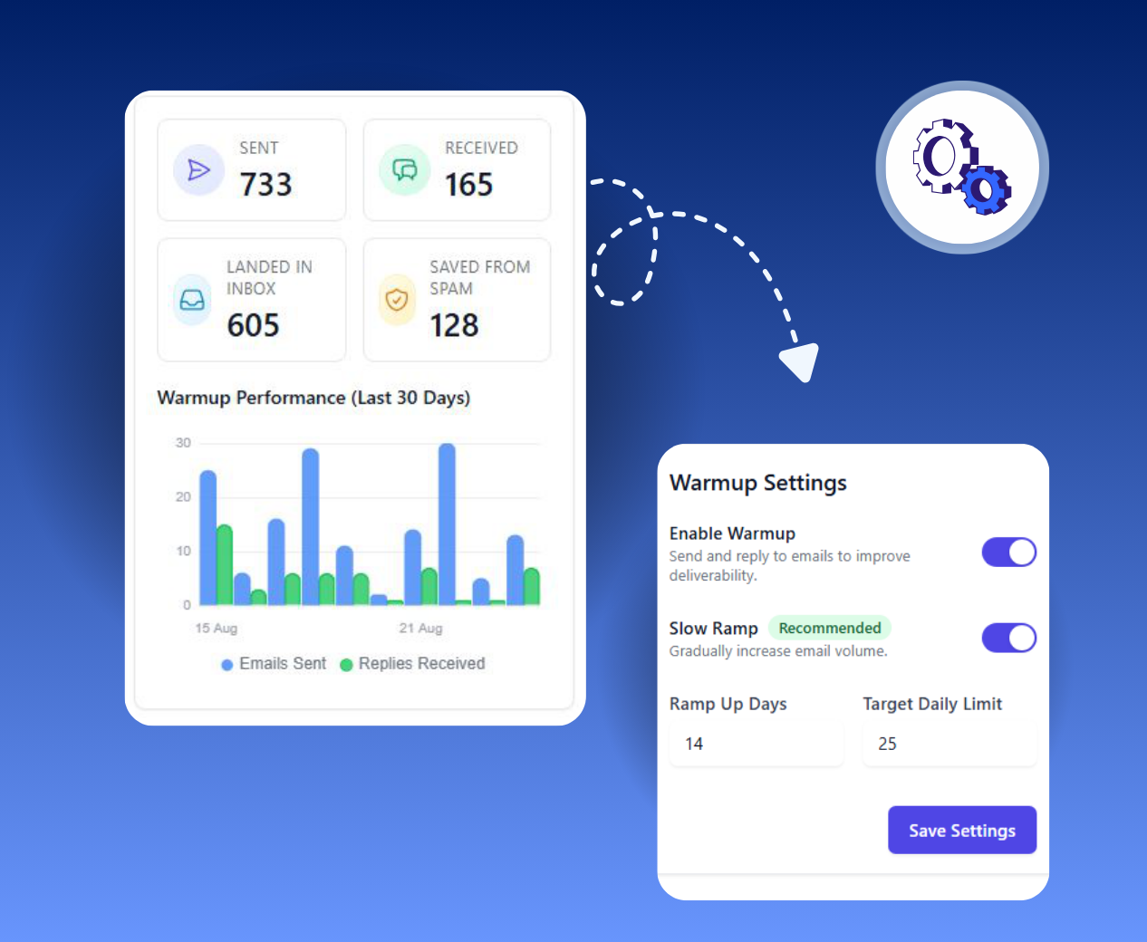 Warmup interface showing email deliverability stats