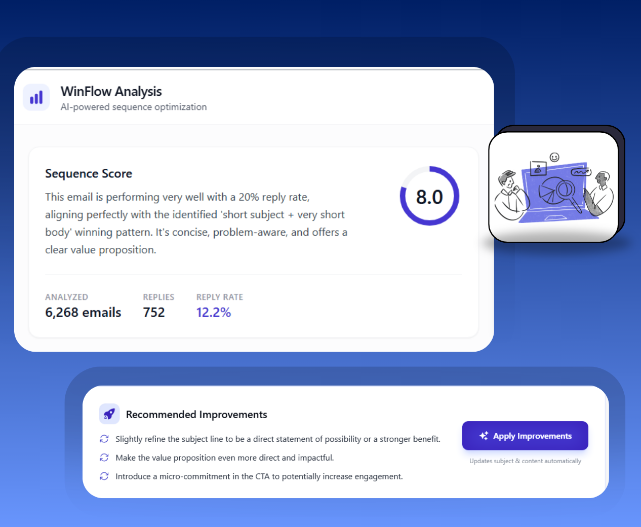 Winflow interface showing email sequence analysis and rewriting